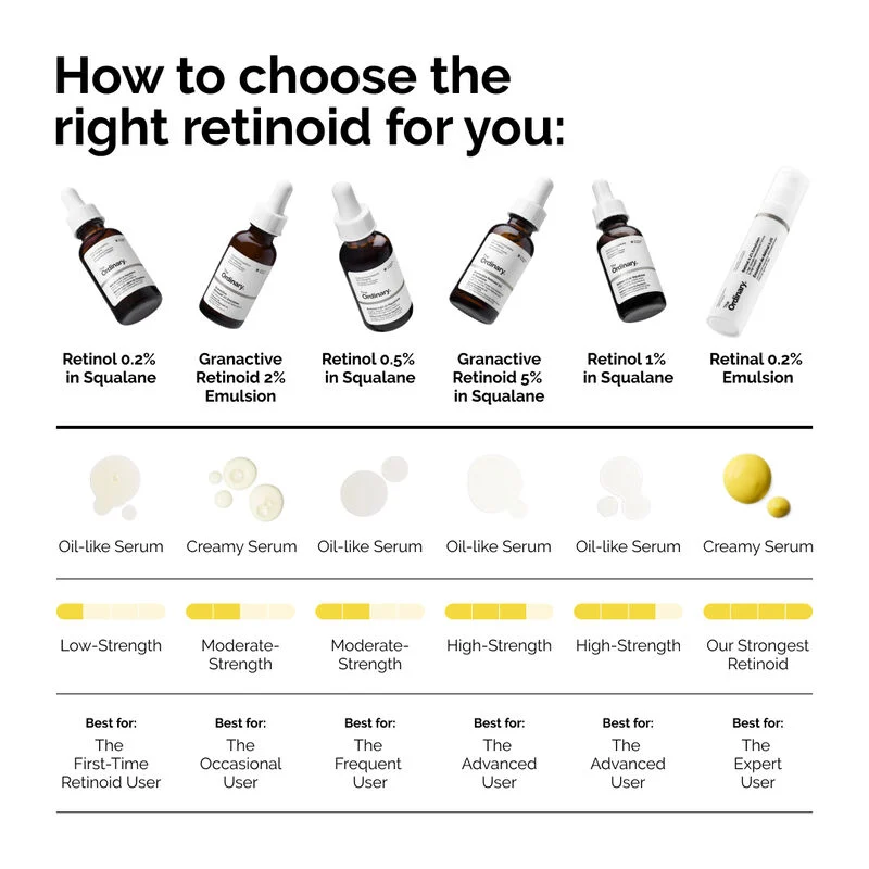 ord-how-to-choose-retinoids-pdp-1.webp The Ordinary Retinol 1% in Squalane - Image 3