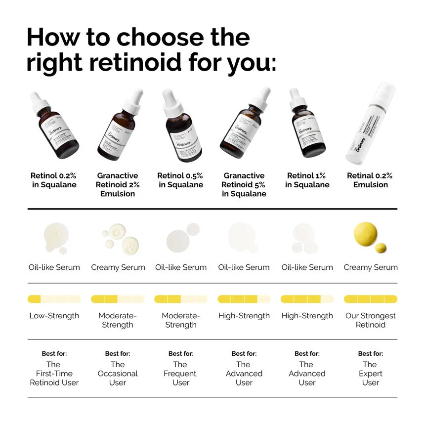 ord-how-to-choose-retinoids-pdp.webp The Ordinary Retinol 0.2% in Squalane - Image 3