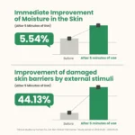 AXIS-Y Artichoke Intensive Skin Barrier Ampoule - Image 4