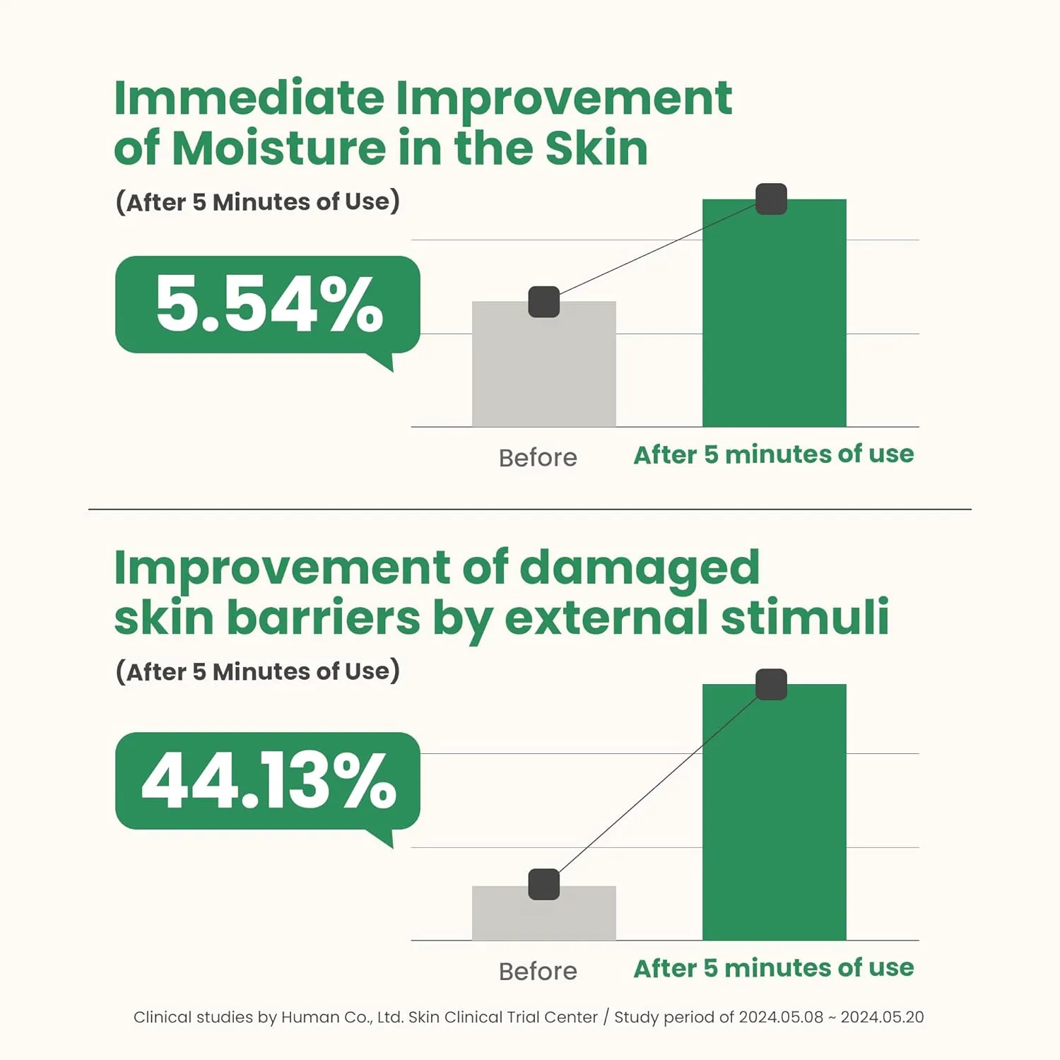 71QJdZPBCbL._SL1500_ AXIS-Y Artichoke Intensive Skin Barrier Ampoule - Image 4