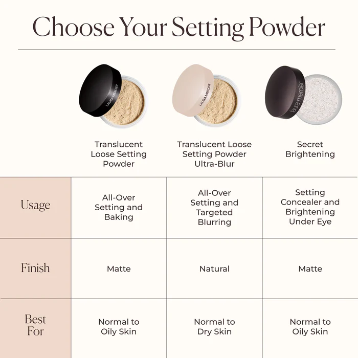 LM_2Q24_TLSPUBTU_Navigator_Info_3000x3000_b4c92cfc-7cb1-4ce7-90ee-07fc4c2512f9 Laura Mercier Translucent Loose Setting Powder - Image 5